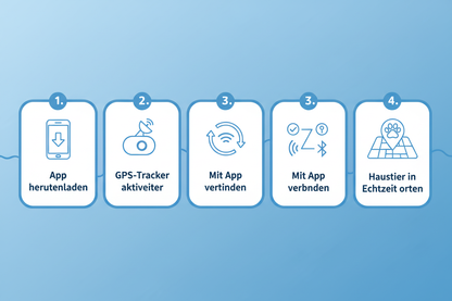 GPS-Tracker App Anleitung auf Deutsch