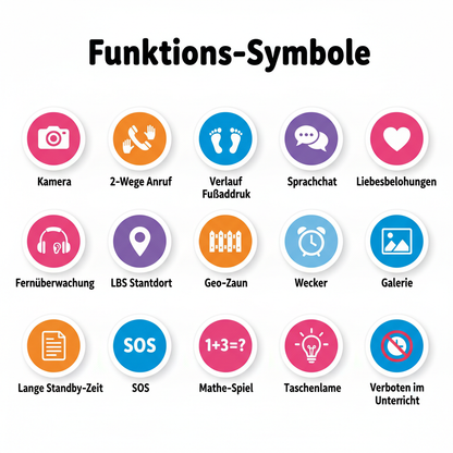 Smartwatch Funktionen